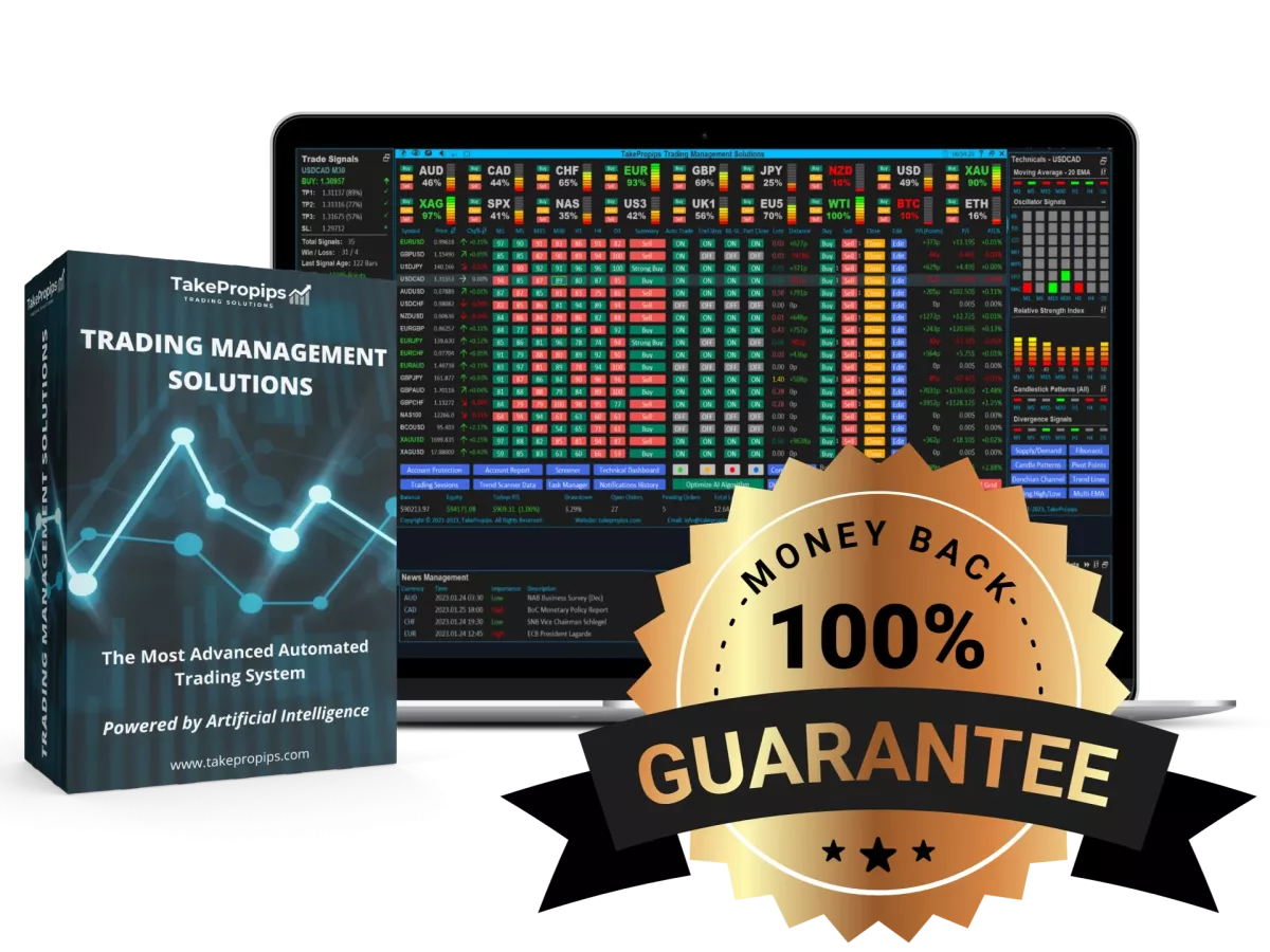 I will provide you with forex trading robot with guarantee high profit and low risk