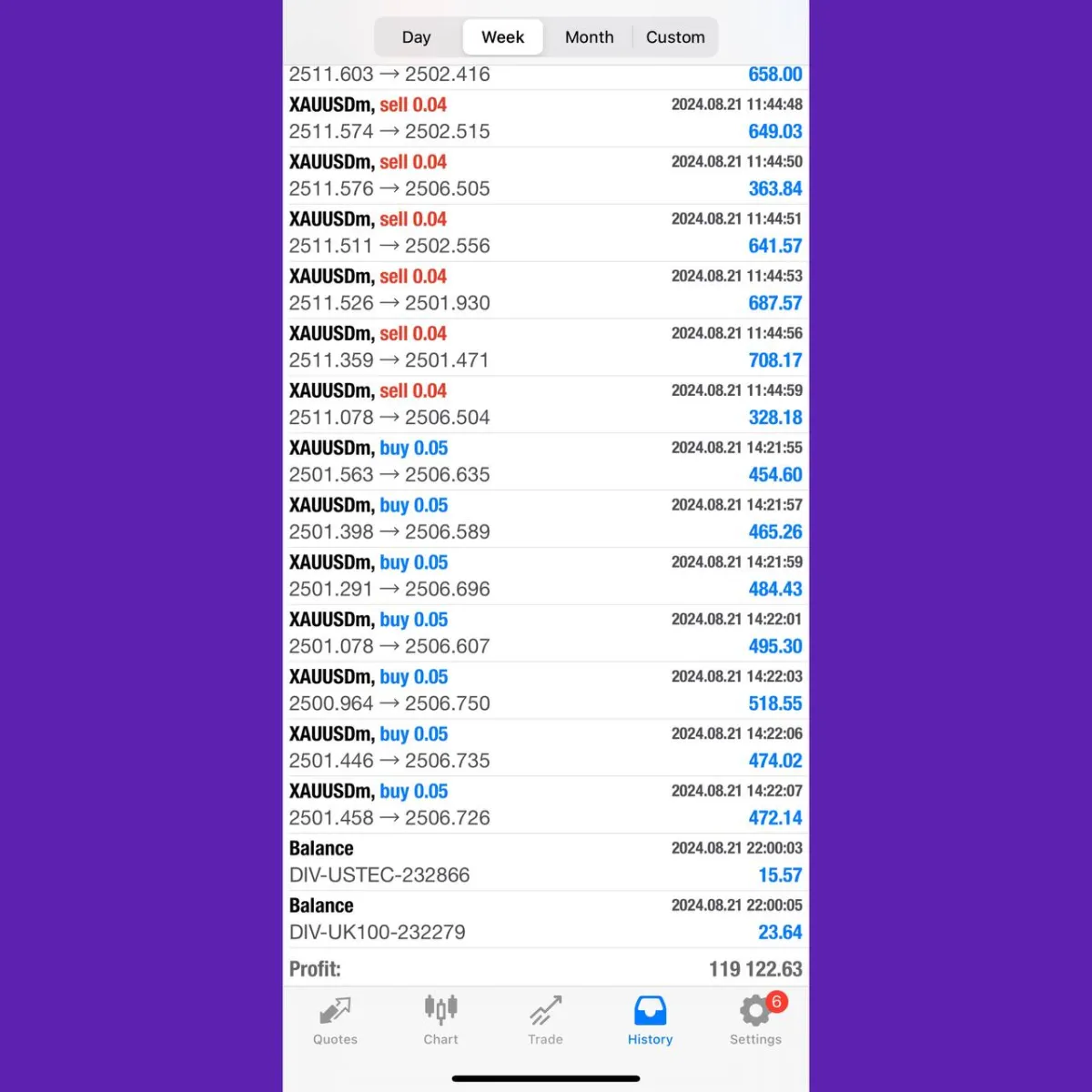 i will Give you Bank Standard Gold Trading Robot With Huge Profit