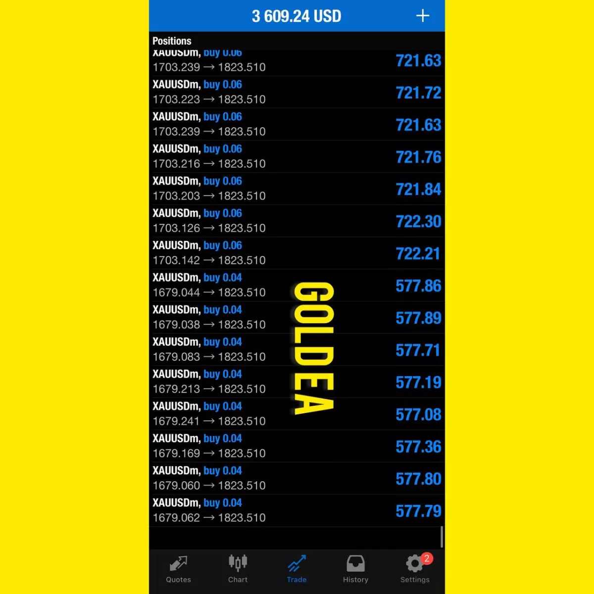 Deliver Gold trading Robot that makes $12000 Daily Profit