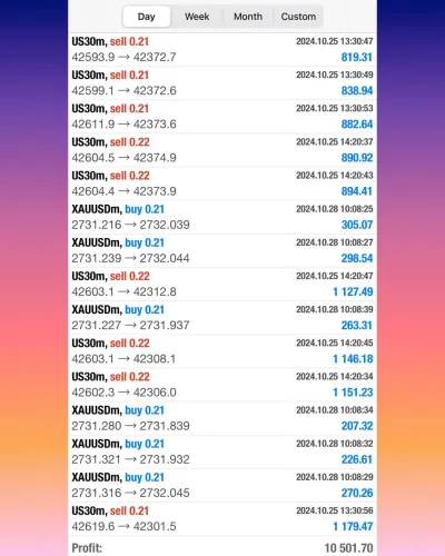 I will give you a reliable forex trading robot mt4 trading bot with high gain